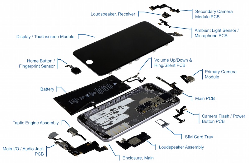 Exploded view of iPhone 6S Plus components by IHS