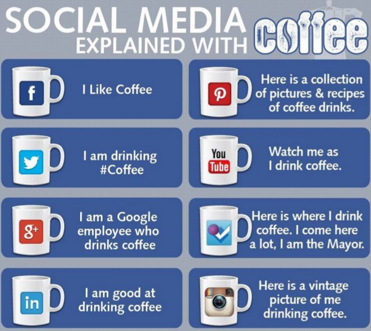 Social media explained with coffee