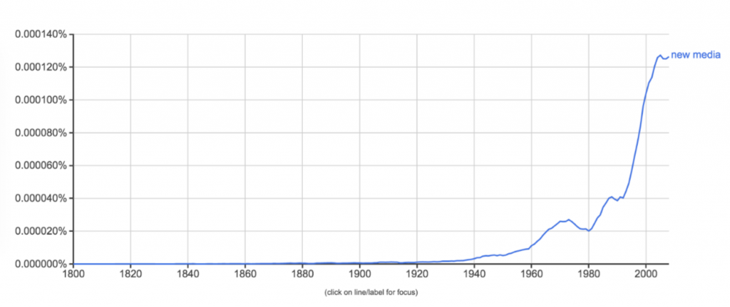 what-is-new-media-intro-to-new-media