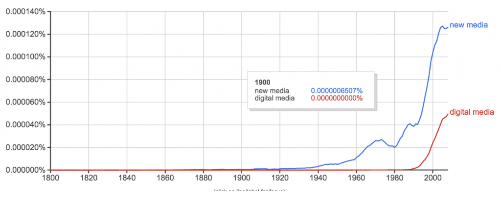 Digital media vs. new media N-gram