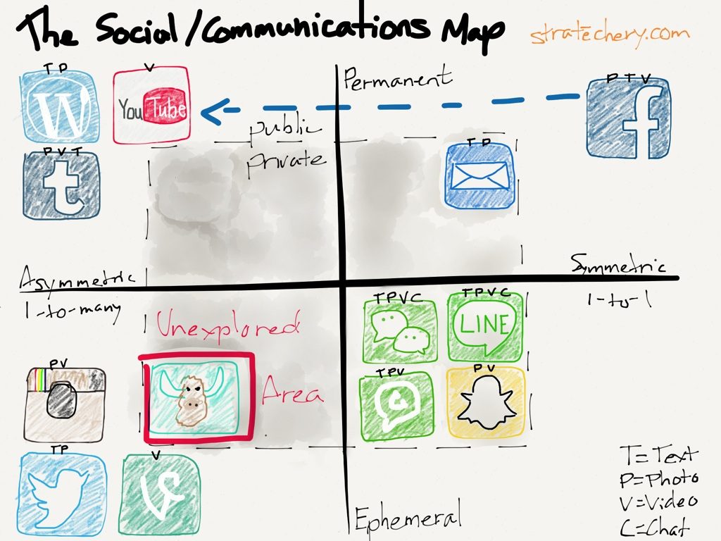 The Social / Communications Map